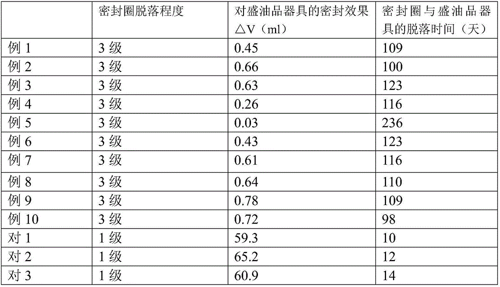 Novel environment-friendly silica gel composition