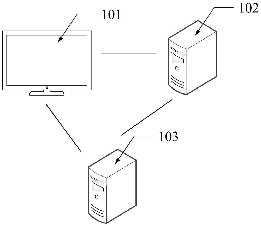 Server access method, device and equipment and storage medium