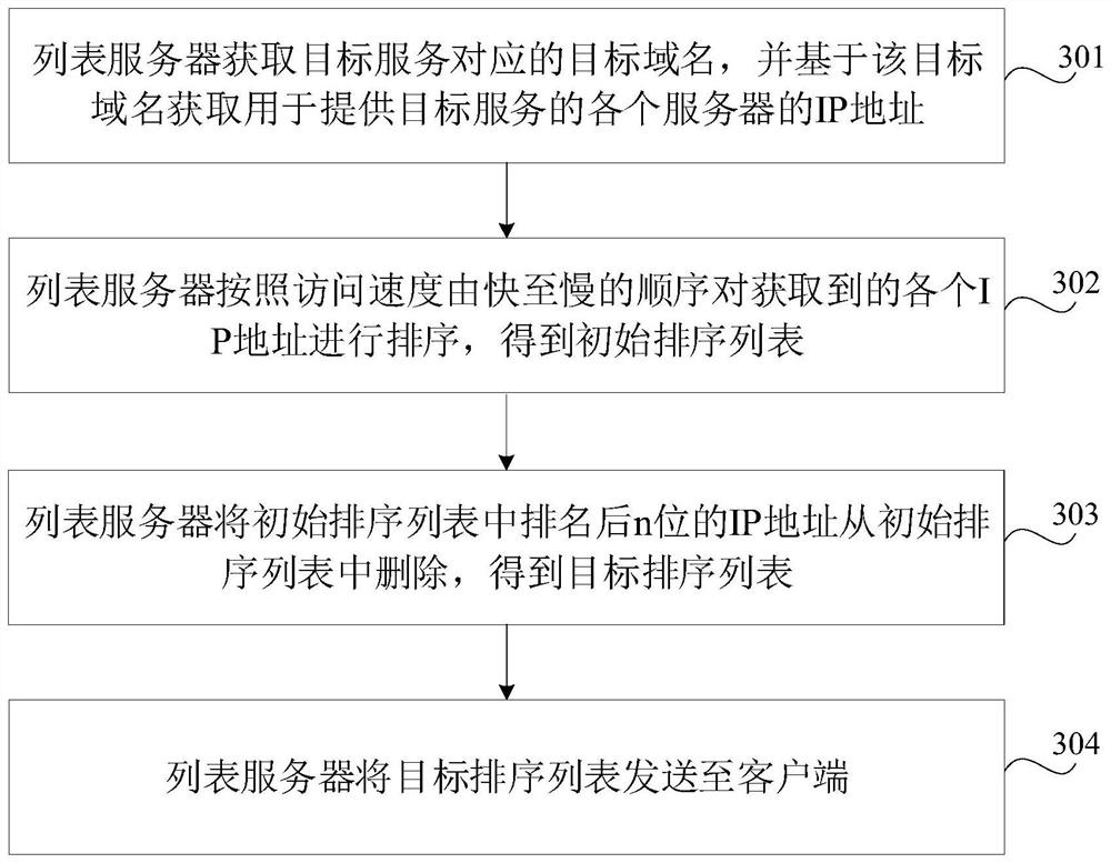 Server access method, device and equipment and storage medium