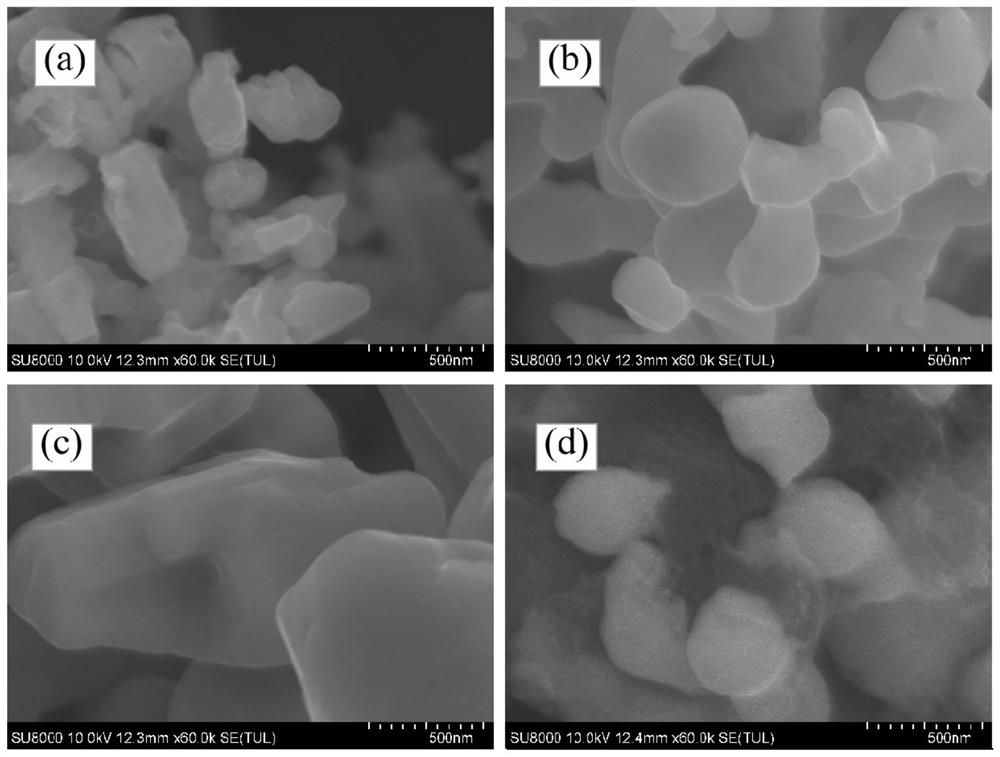 A kind of oleic acid assists the method for preparing zirconium boride powder