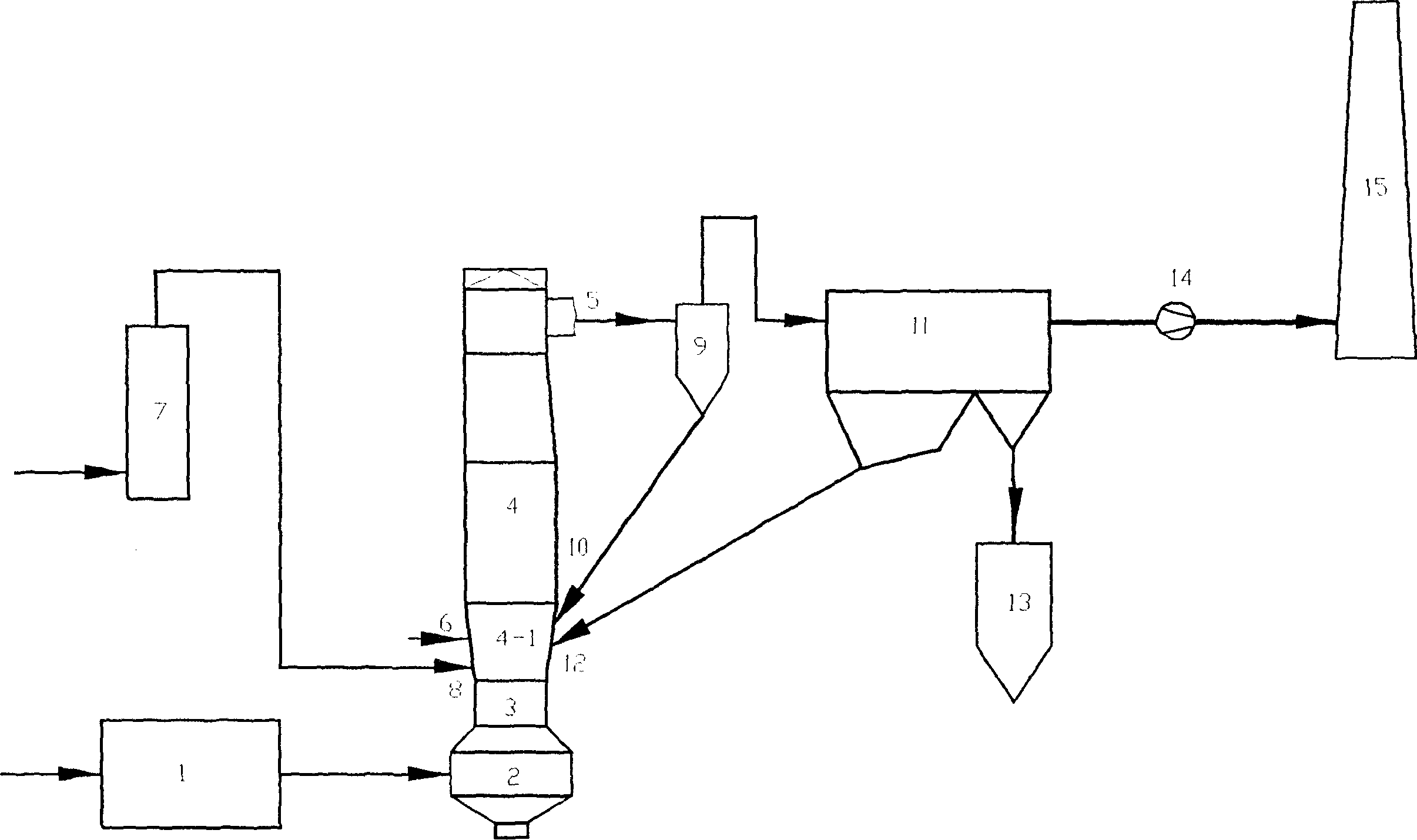 Smoke desulfurizing process by circulation fluid state dry method of layered feed back