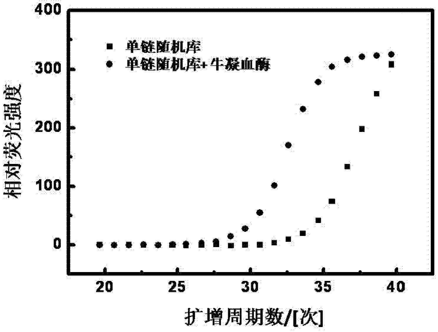 Enhancing method for polymerase chain reaction