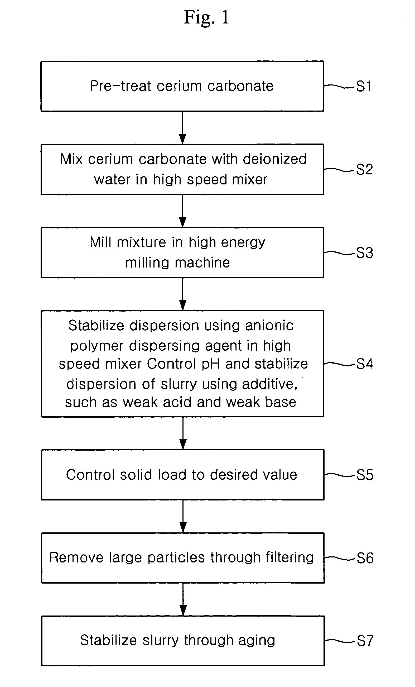 Polishing slurry, method of producing same, and method of polishing substrate