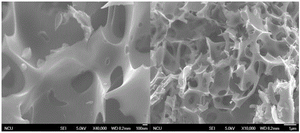 Preparation method of spongy porous carbon material for supercapacitors