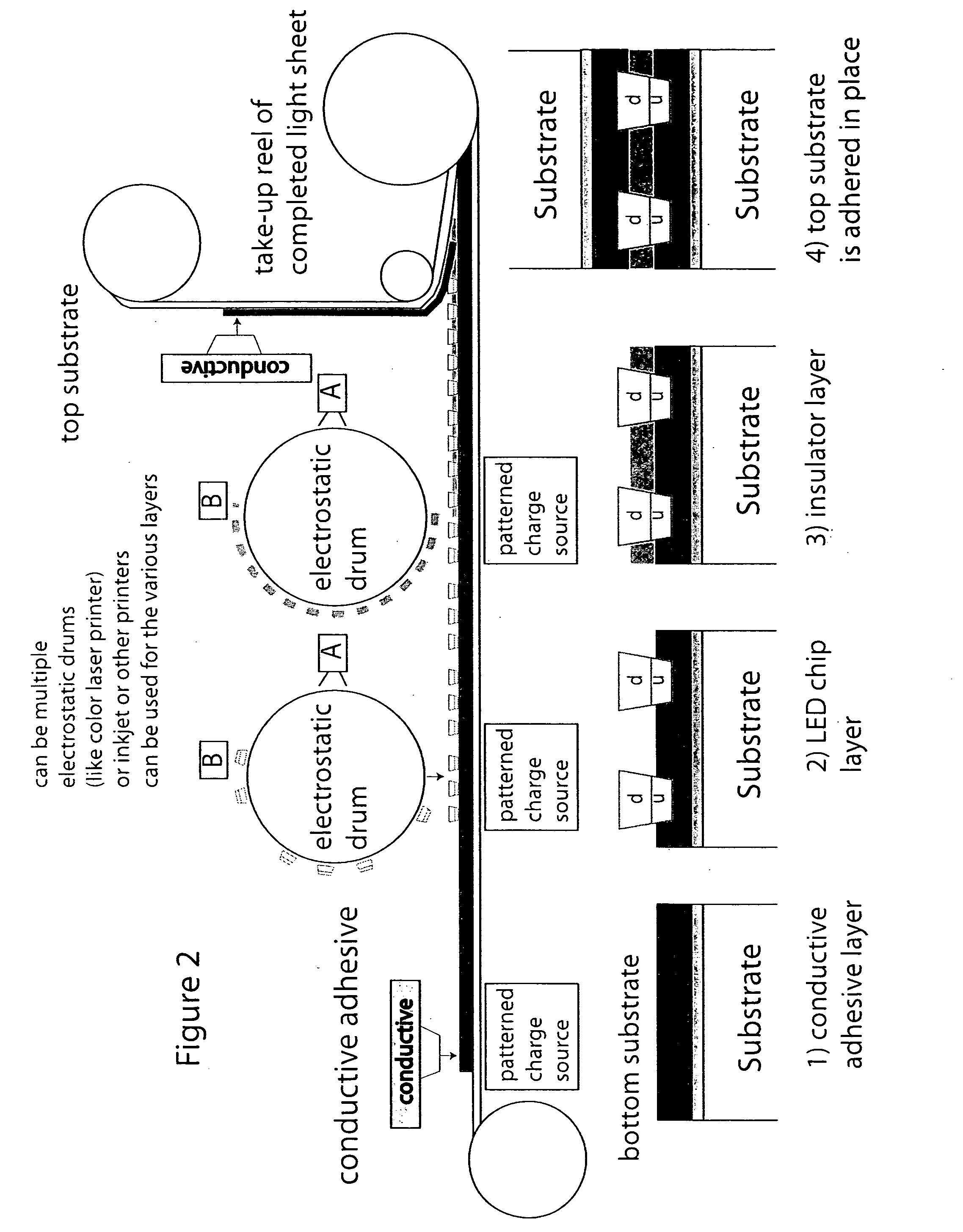 Roll-to-roll fabricated encapsulated semiconductor circuit devices
