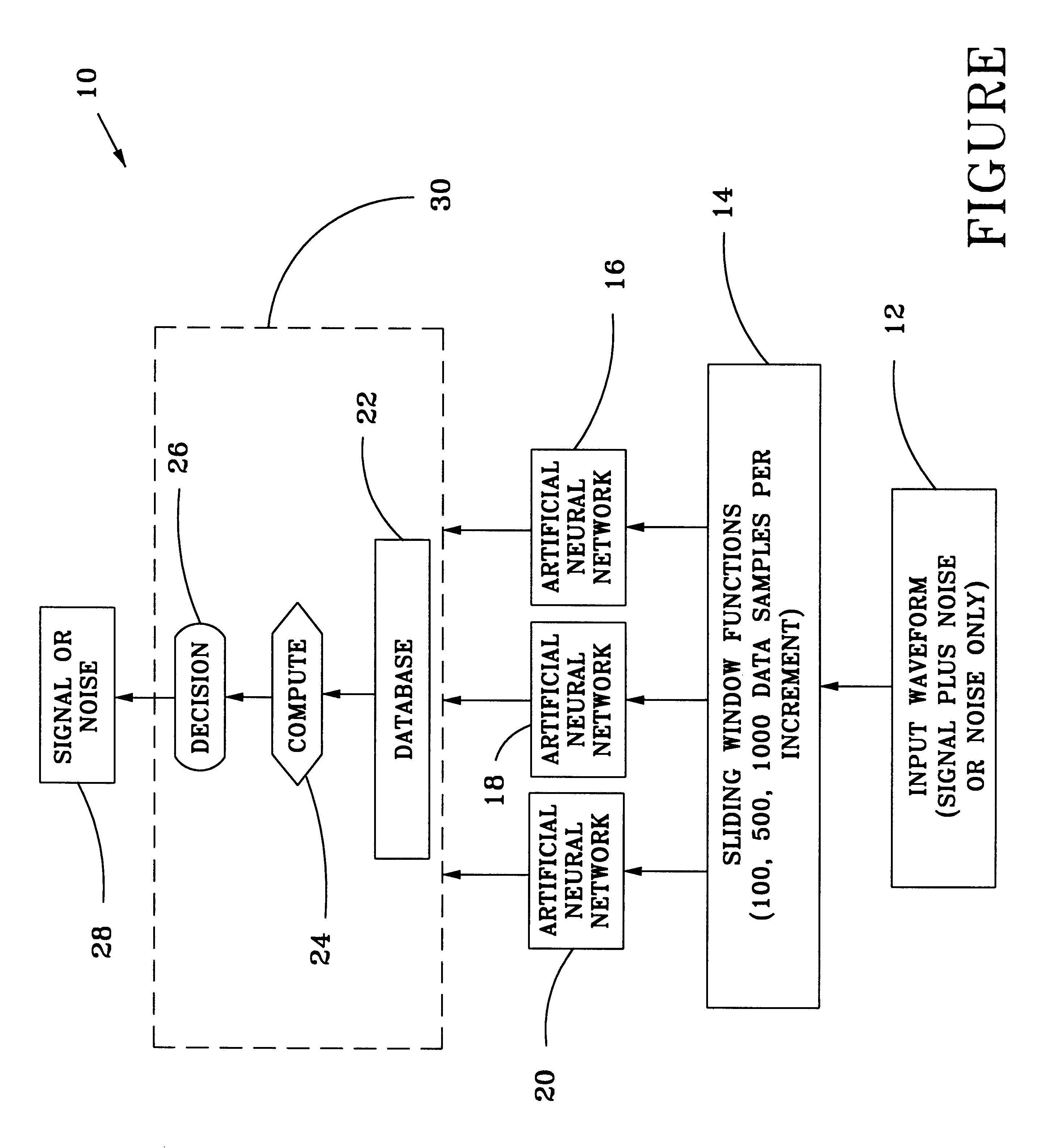 Neural network noise anomaly recognition system and method