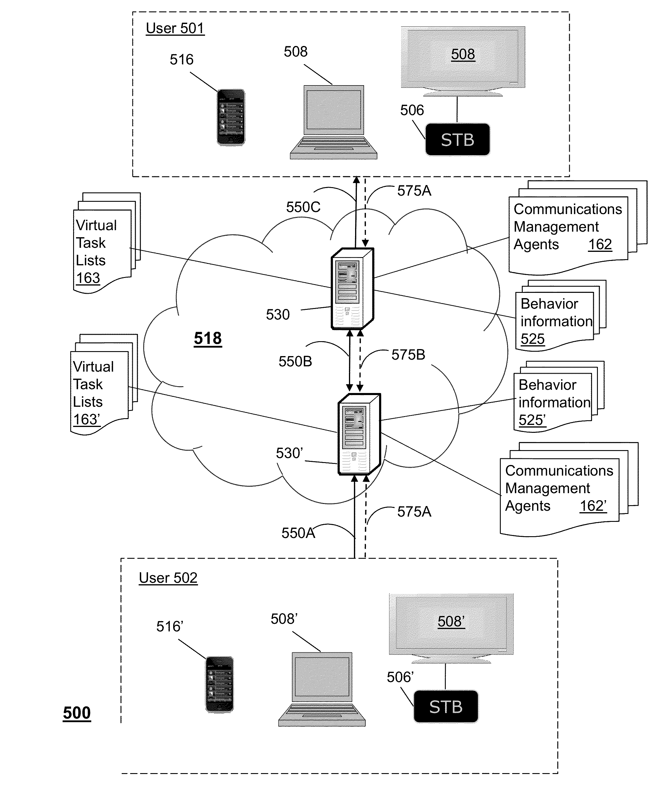 Method and apparatus for managing communication exchanges