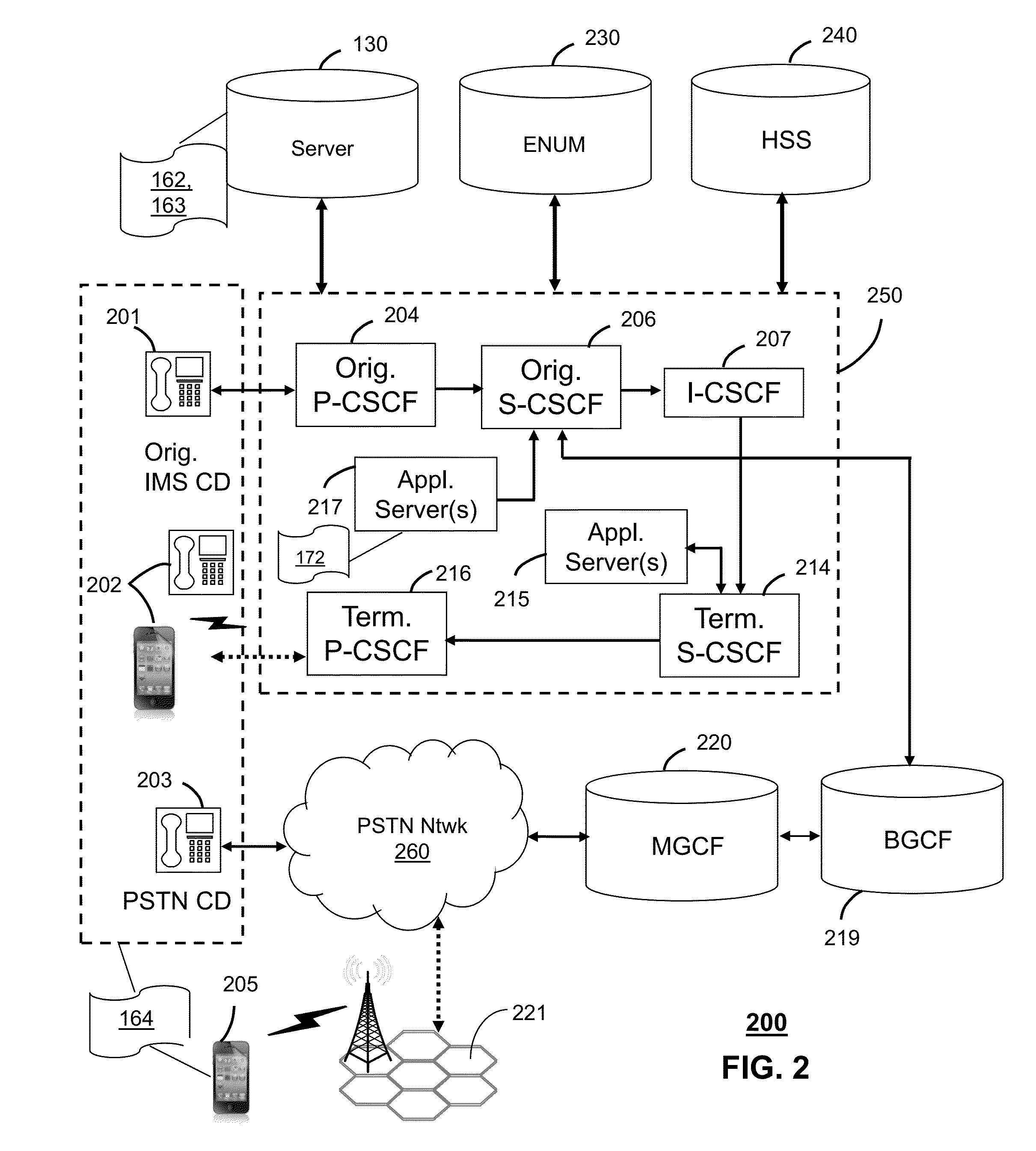 Method and apparatus for managing communication exchanges