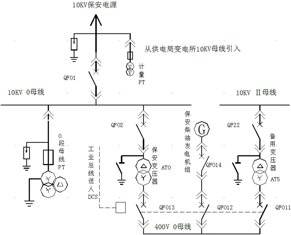 Low-voltage emergency safety power supply system of household garbage power plant and control method of system