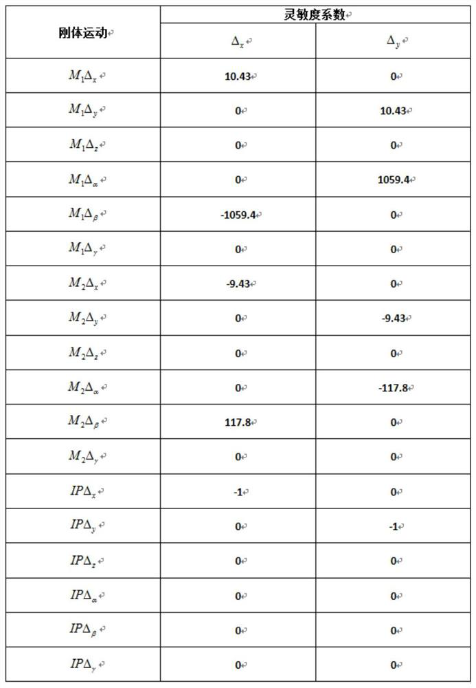 Micro-vibration integrated simulation analysis method of optical remote sensing camera