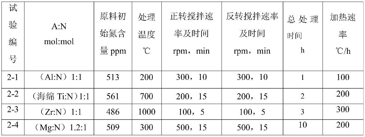 Method for reducing and removing nitrides in lithium metal or lithium alloy