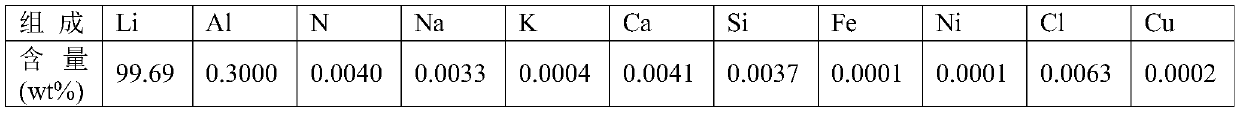 Method for reducing and removing nitrides in lithium metal or lithium alloy