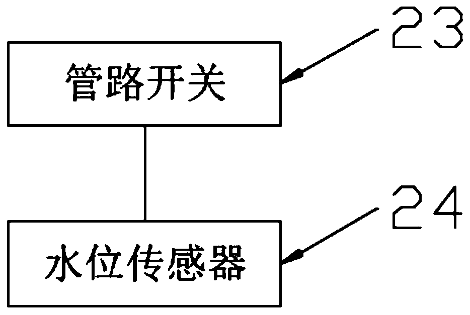 Water-gas separation device, refrigeration equipment and method for separating water vapor in air