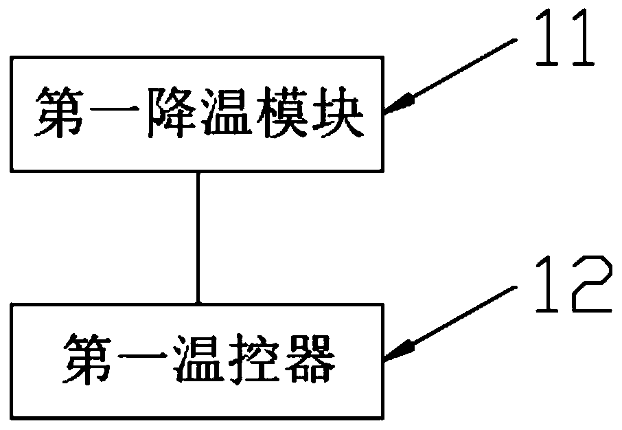 Water-gas separation device, refrigeration equipment and method for separating water vapor in air