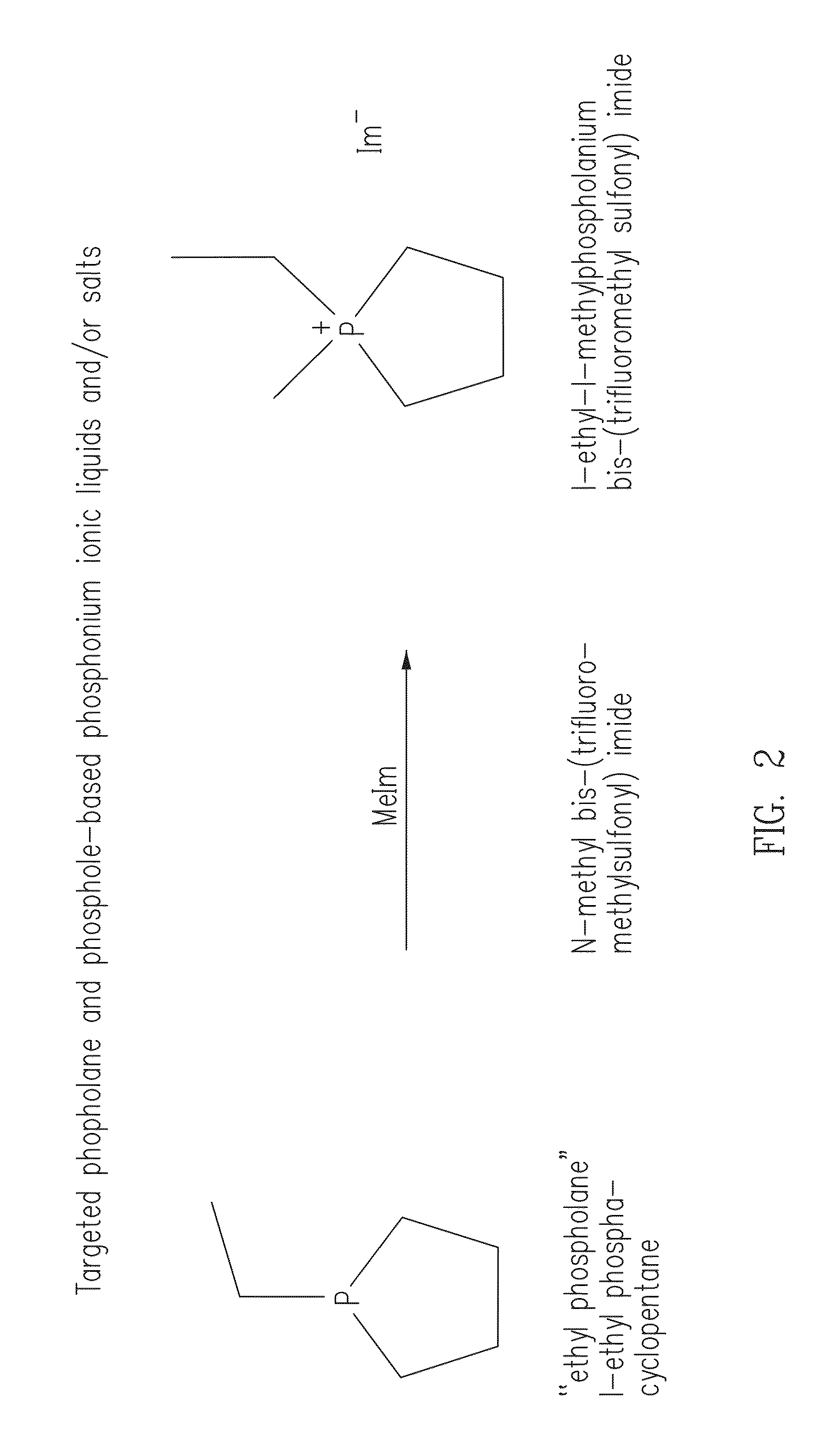 Phosphonium ionic liquids, salts, compositions, methods of making and devices formed there from