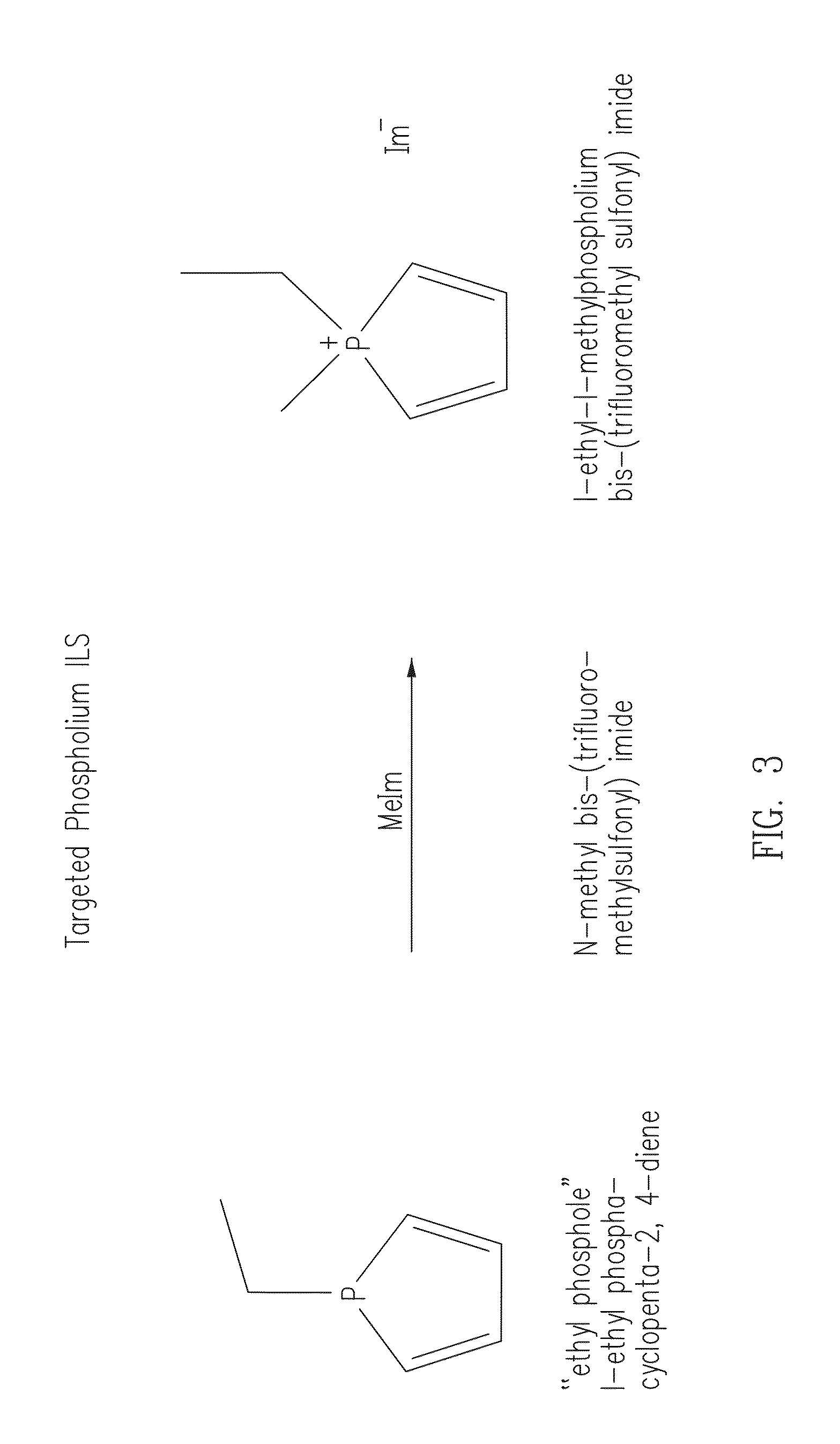 Phosphonium ionic liquids, salts, compositions, methods of making and devices formed there from