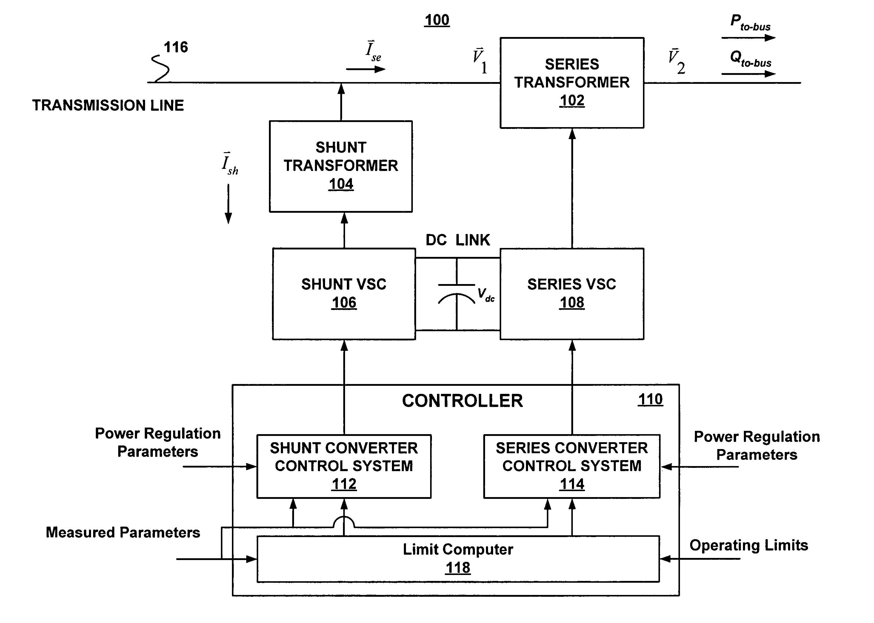 Power flow controller responsive to power circulation demand for optimizing power transfer