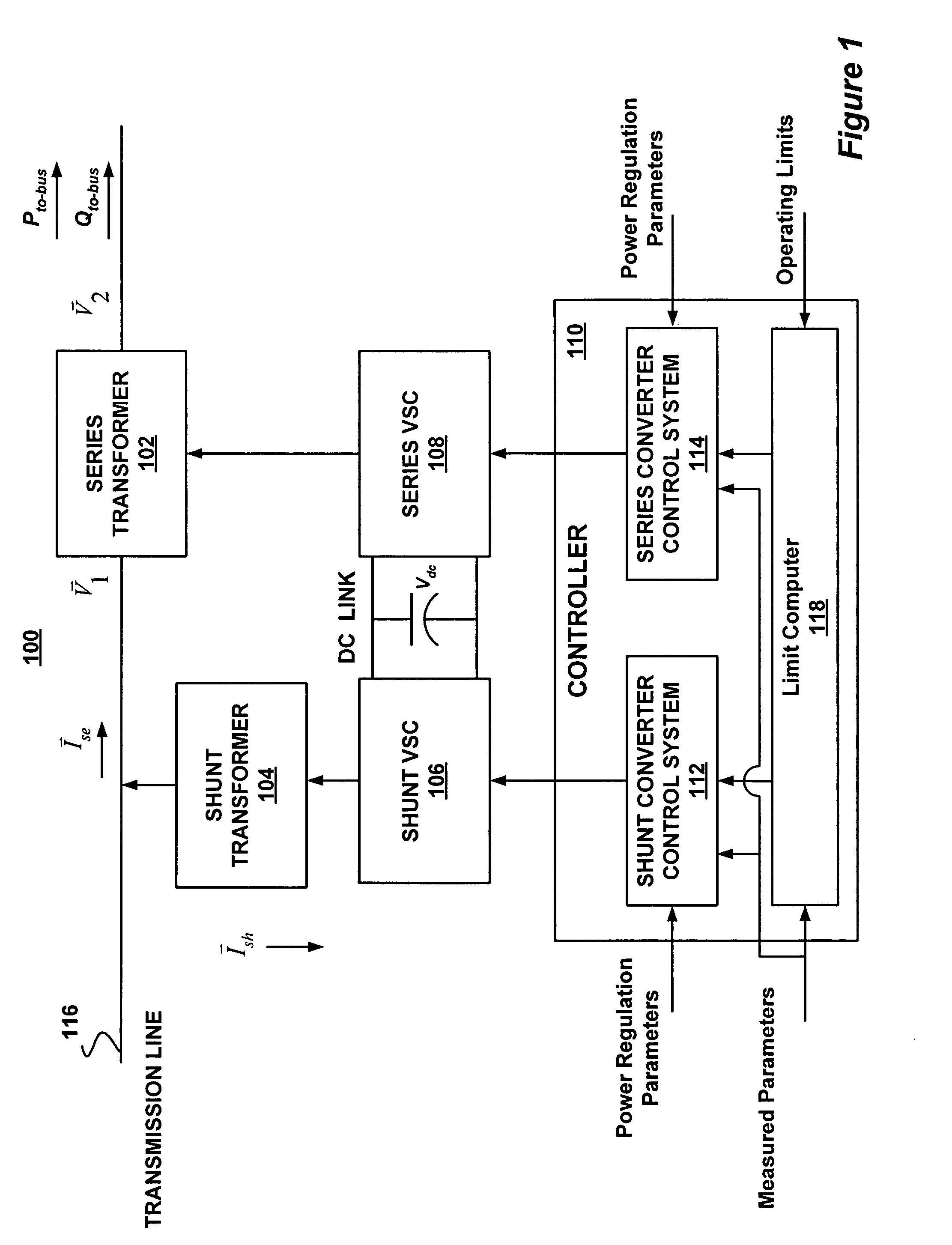 Power flow controller responsive to power circulation demand for optimizing power transfer