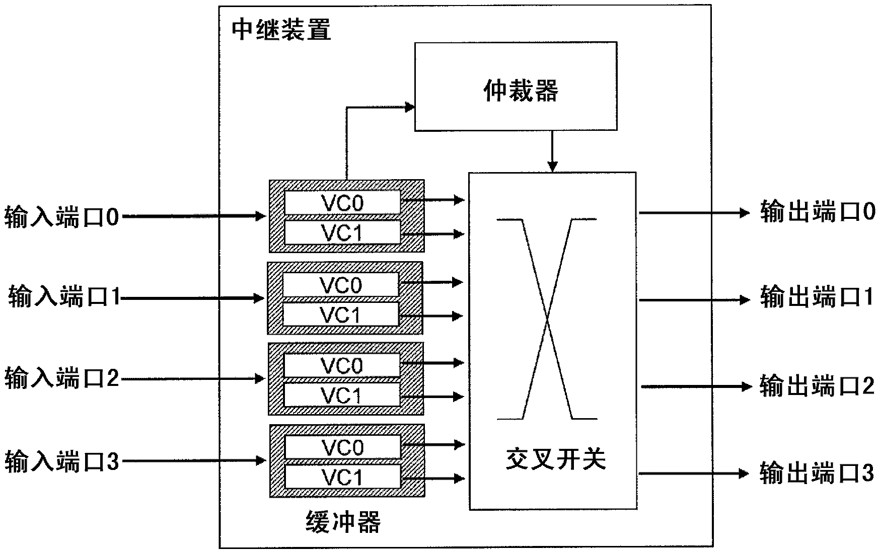 Relay device