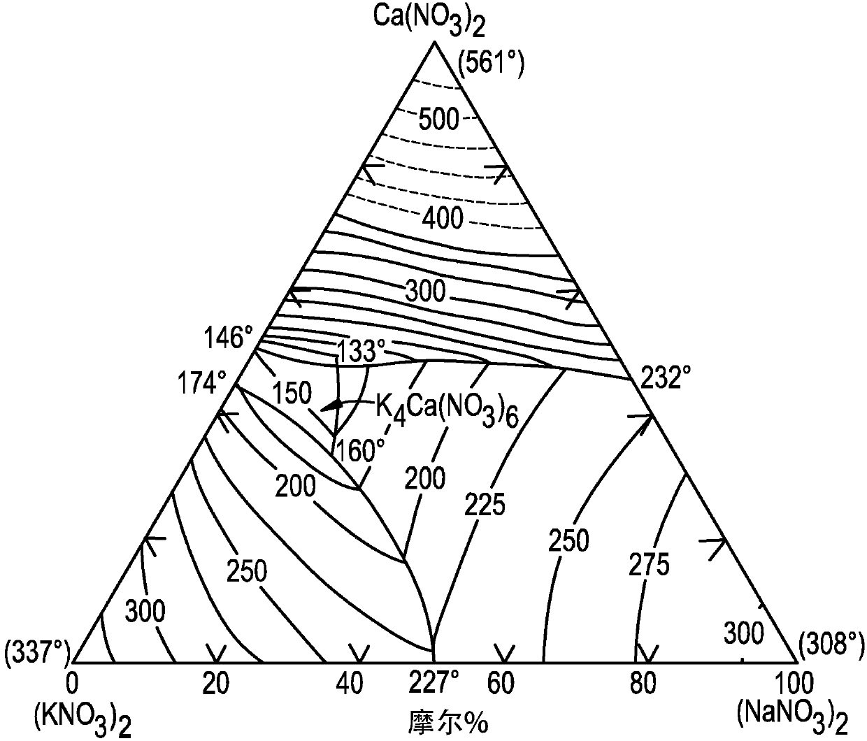 Low temperature chemical strengthening process for glass