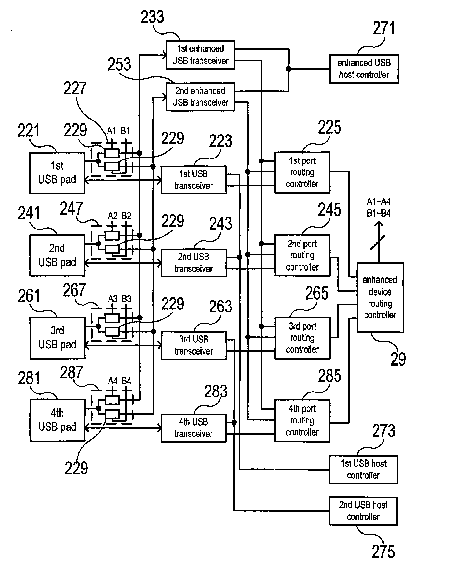 USB control circuit with automatic route-switching function