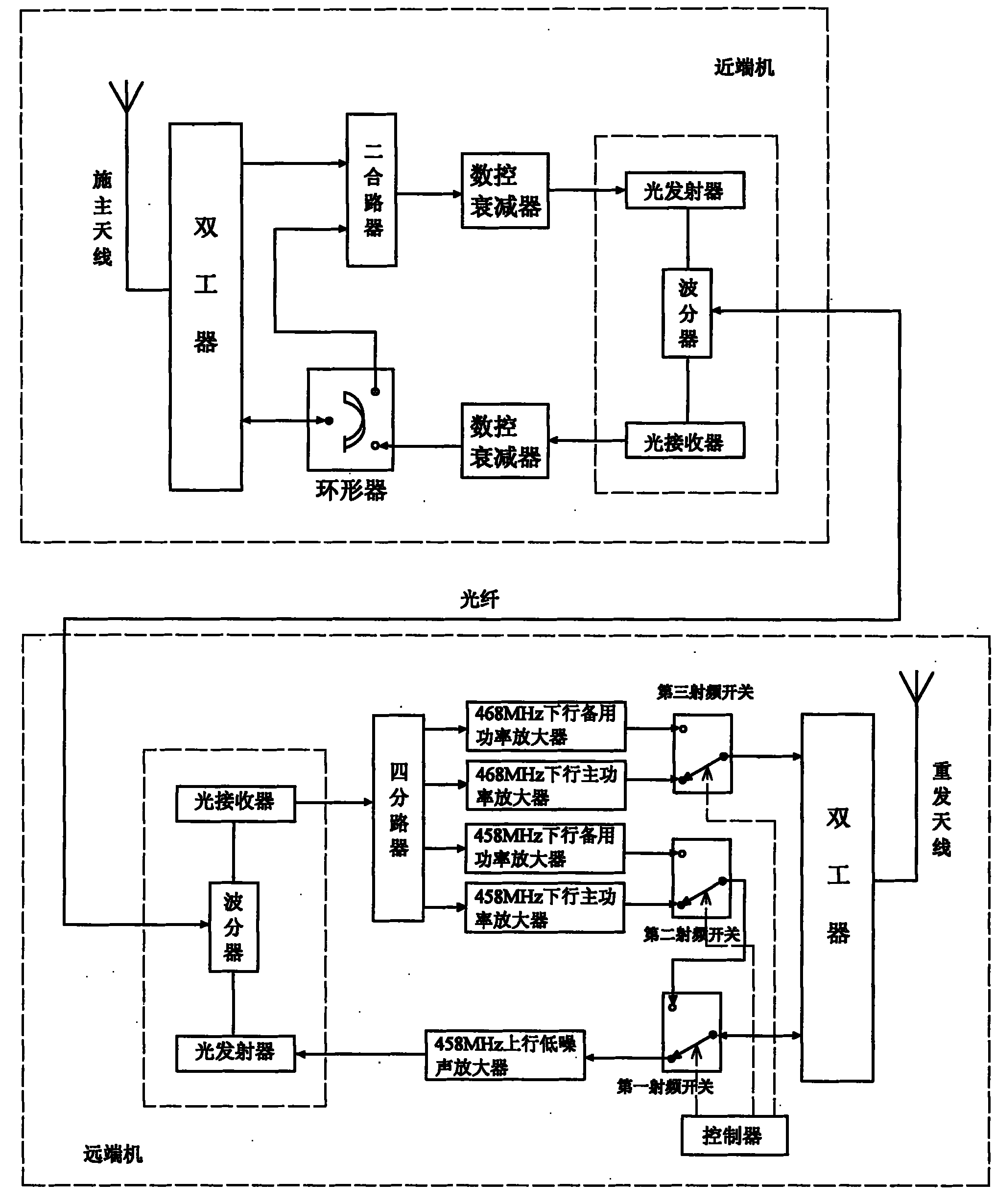 Optical fiber direct transport station with common/different-frequency forwarding function