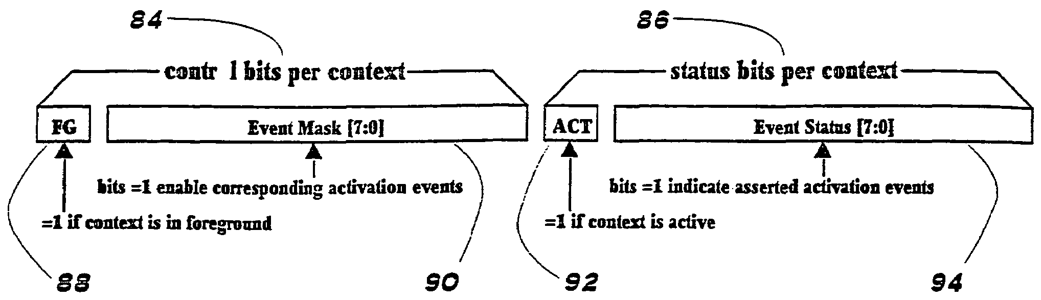 Context controller having context-specific event selection mechanism and processor employing the same