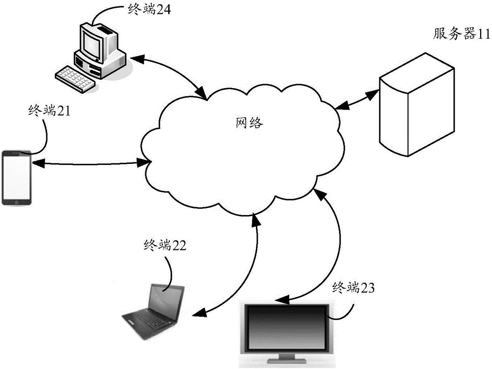 Information recommendation method, terminal and server