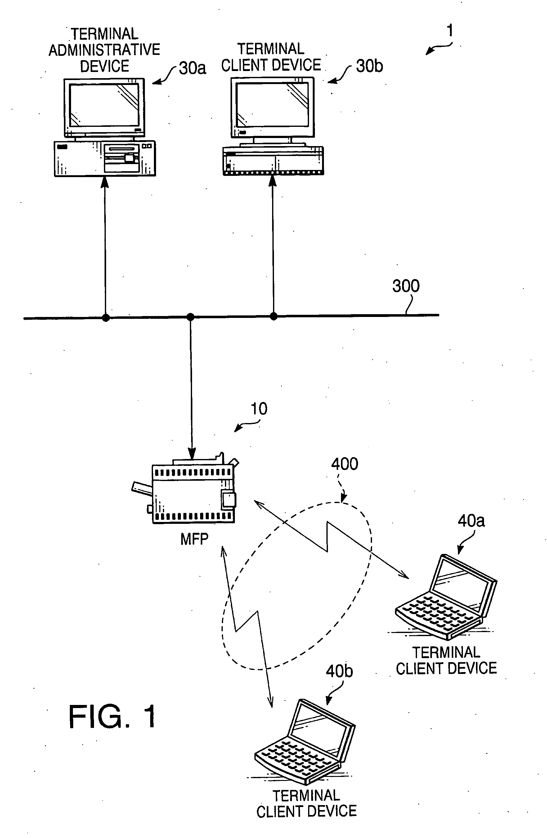 System and program for controlling electronic devices