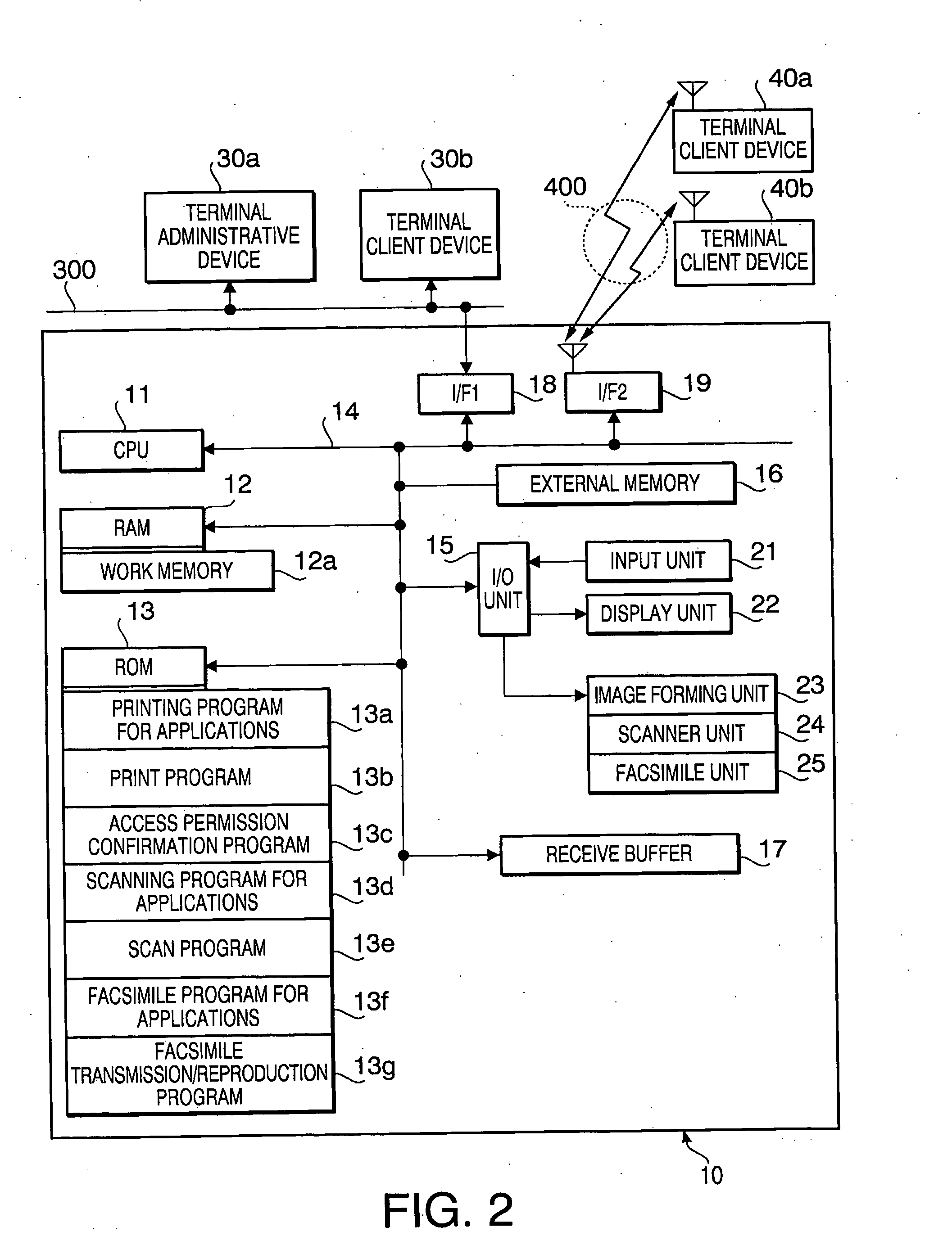 System and program for controlling electronic devices