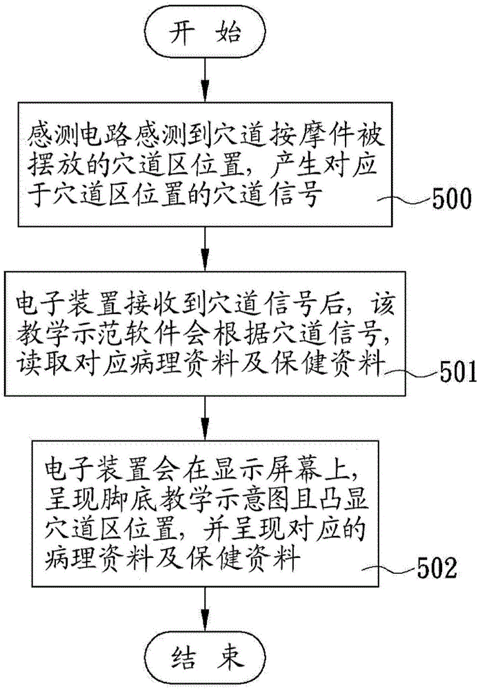 Interactive type limb massager capable of adjusting acupoints and interactive type limb massaging method capable of adjusting acupoints