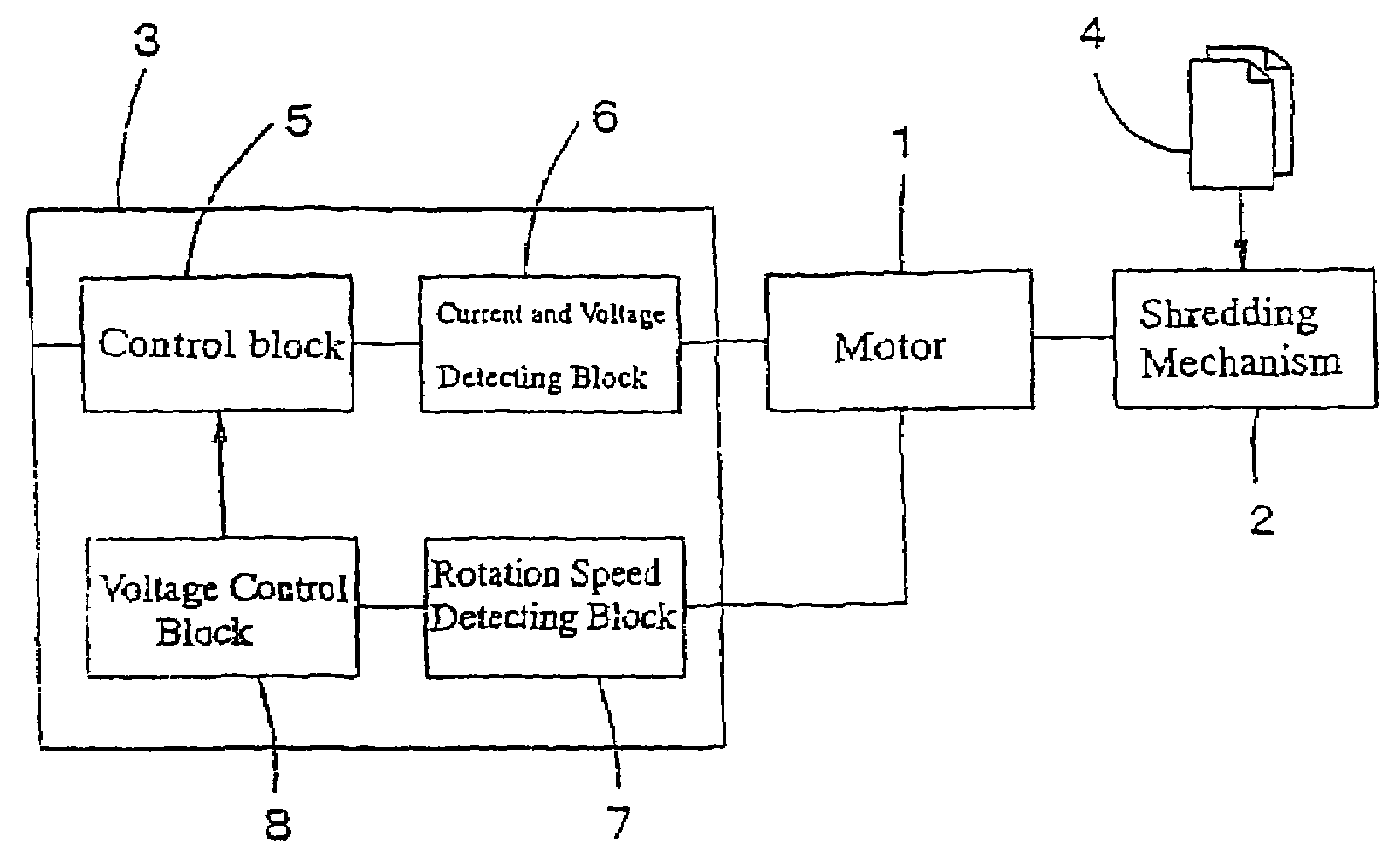Motor control circuit for paper shredders