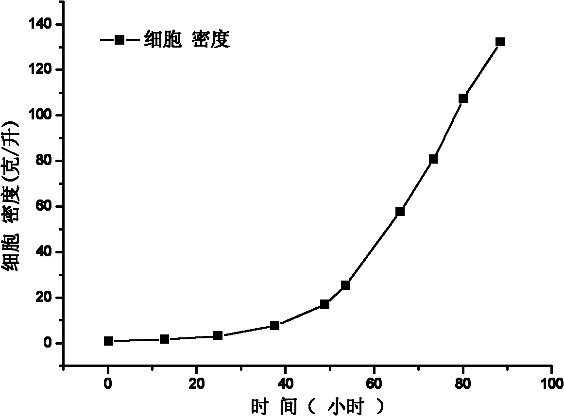 Method for producing lutein from microalgae