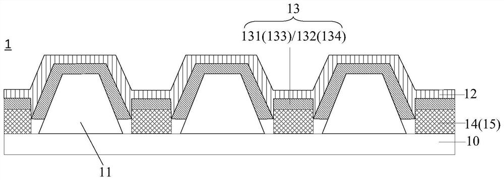 A display substrate and a display device