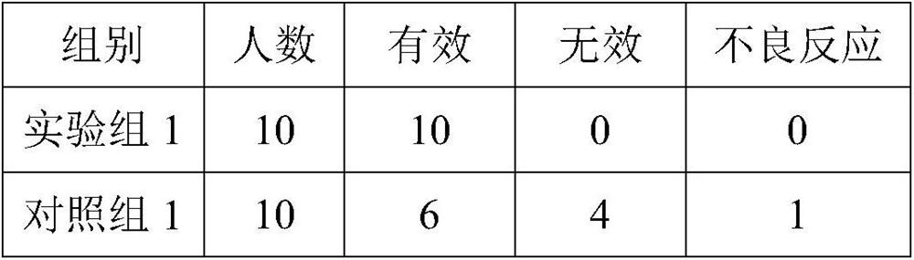 Face filling agent containing cross-linked glucan and preparation method thereof