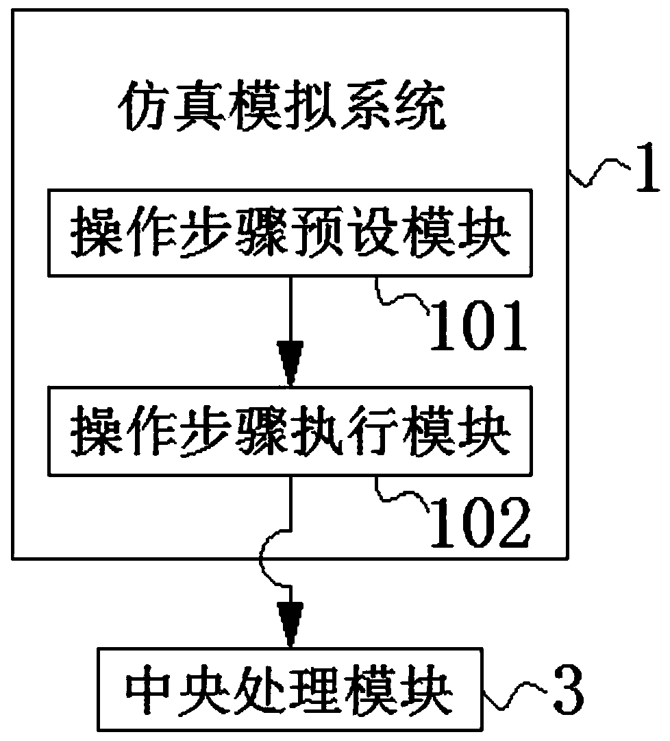 Computer application software testing system and method