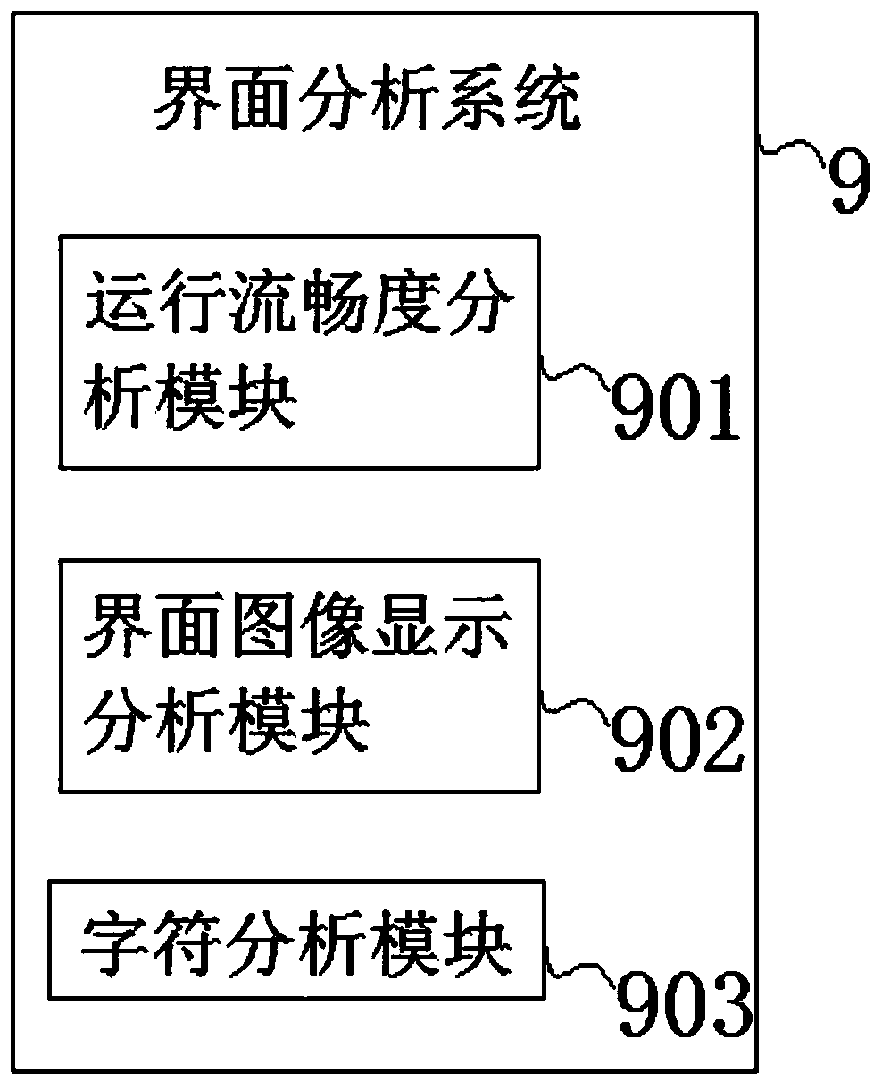 Computer application software testing system and method