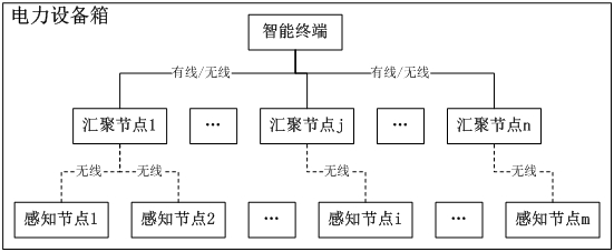 Distribution body area network network node authentication system and method