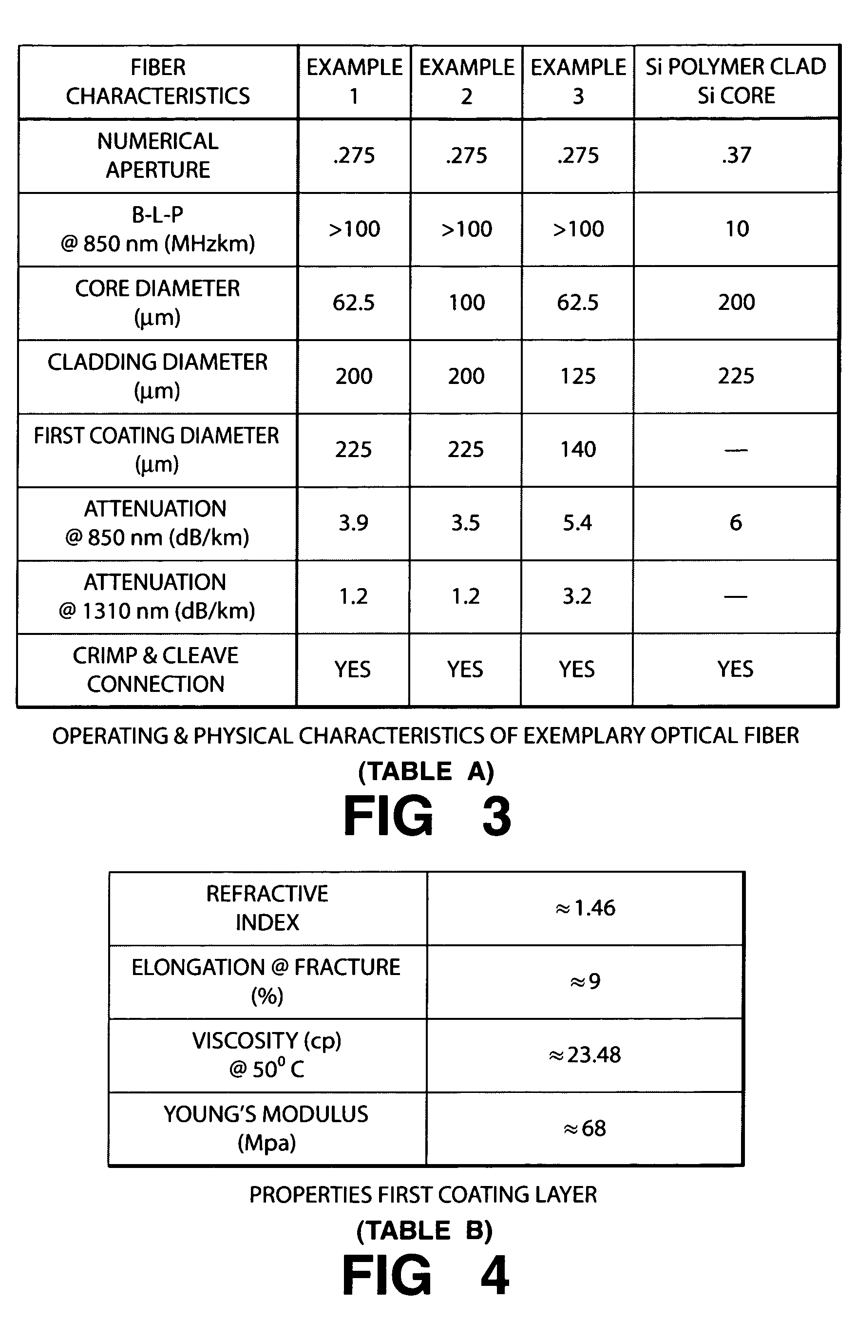 Optical fiber with extended bandwidth for crimp and cleave connectors