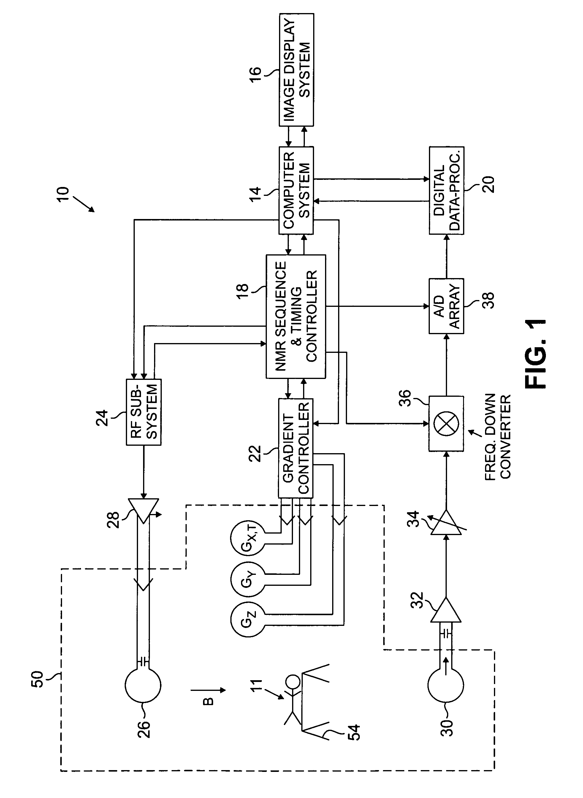 MRI test fixture