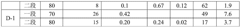 A method for hydrogenation before deethanization of carbon distillate