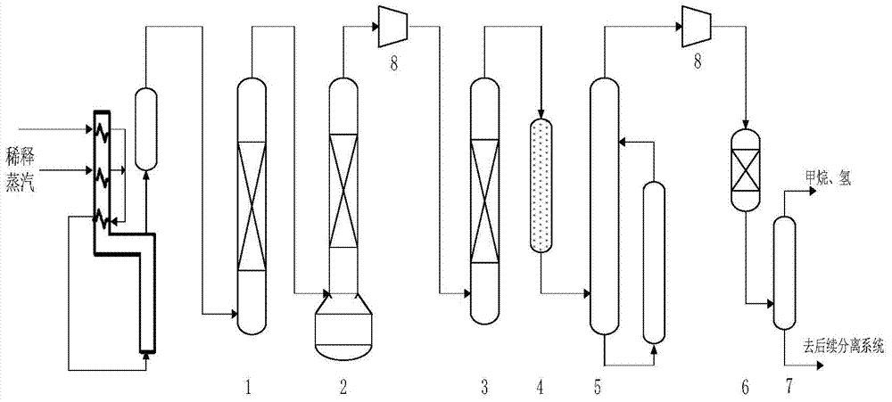 A method for hydrogenation before deethanization of carbon distillate