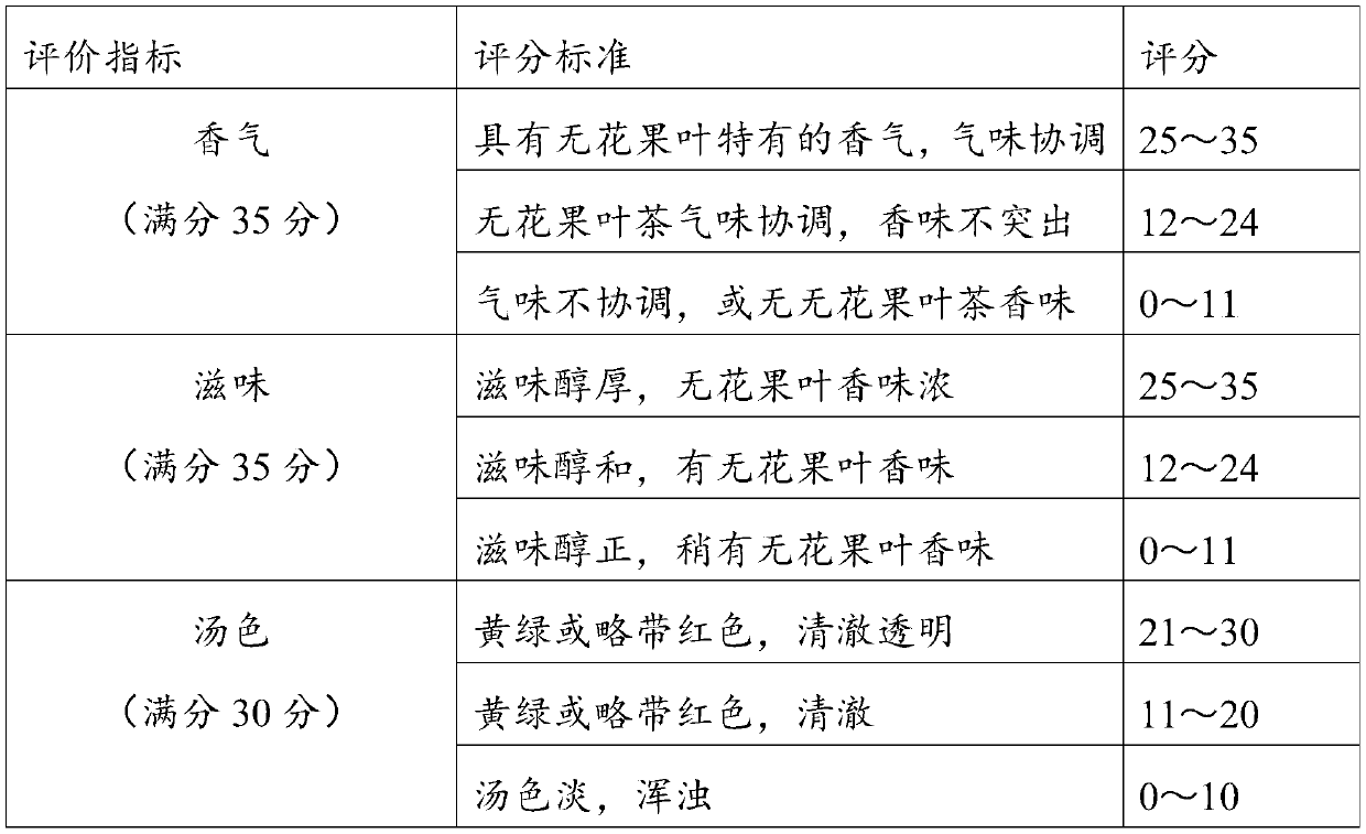 Processing technology of health-preserving fig leaf tea