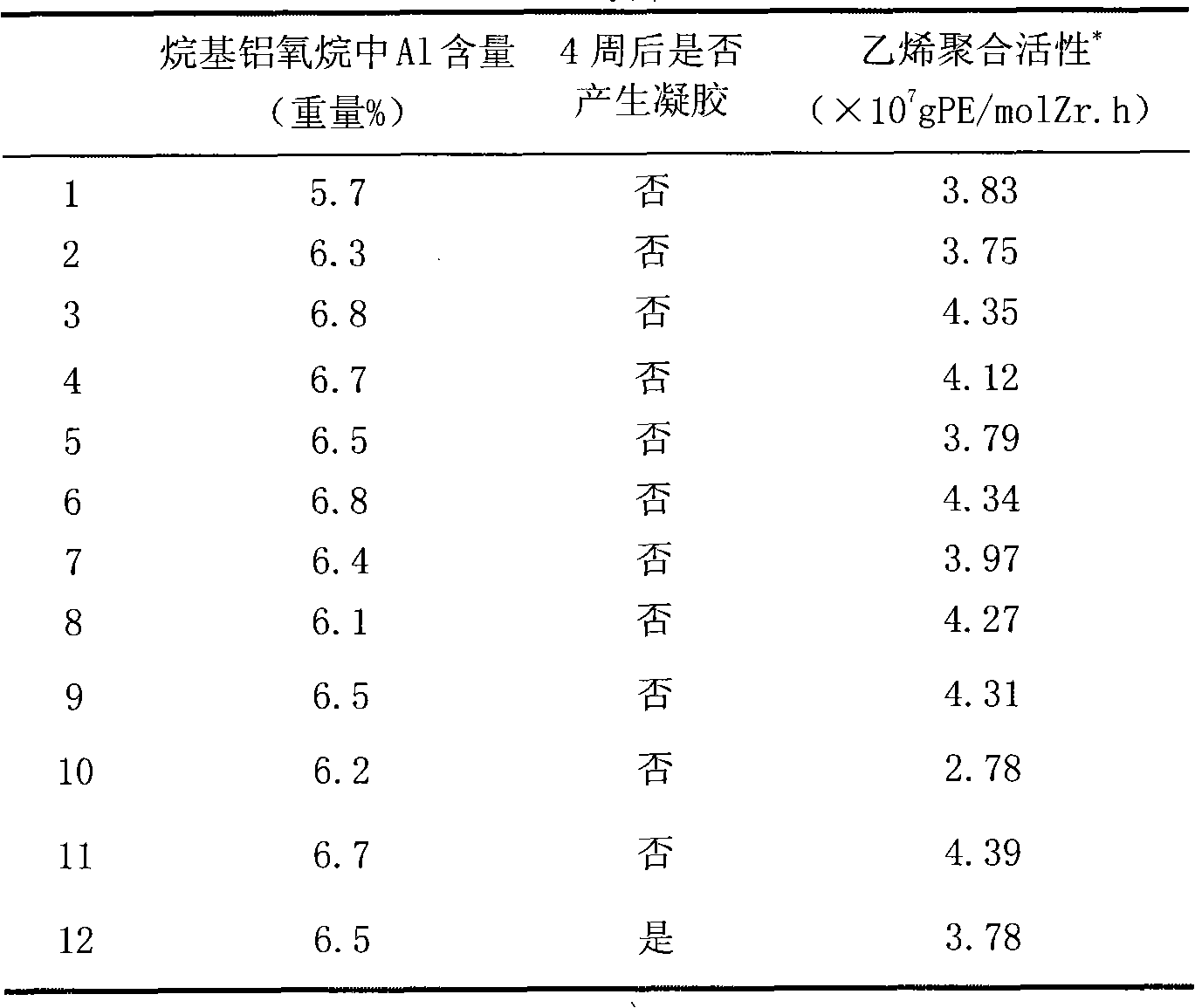 Preparation method of alkylaluminoxane solution