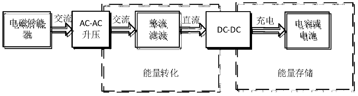 An Energy Harvesting Circuit for Piezoelectric-Electromagnetic Composite Energy Harvesters