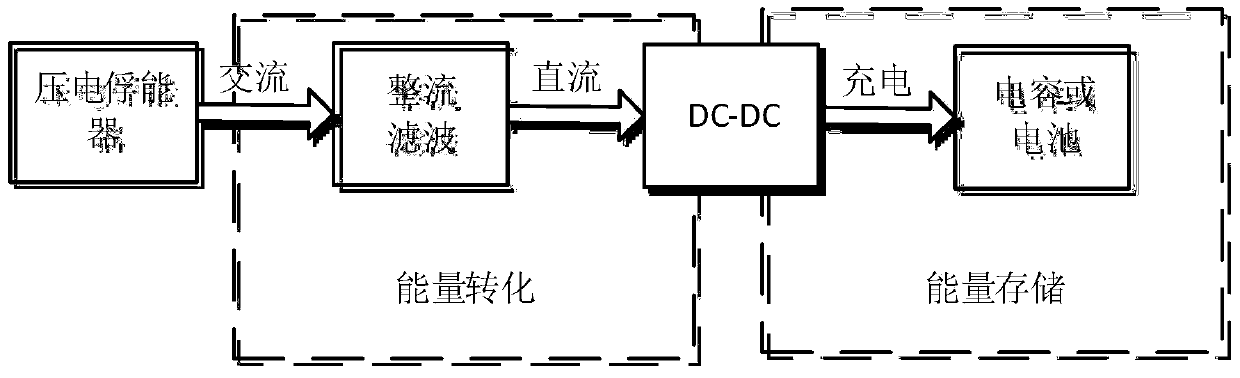 An Energy Harvesting Circuit for Piezoelectric-Electromagnetic Composite Energy Harvesters