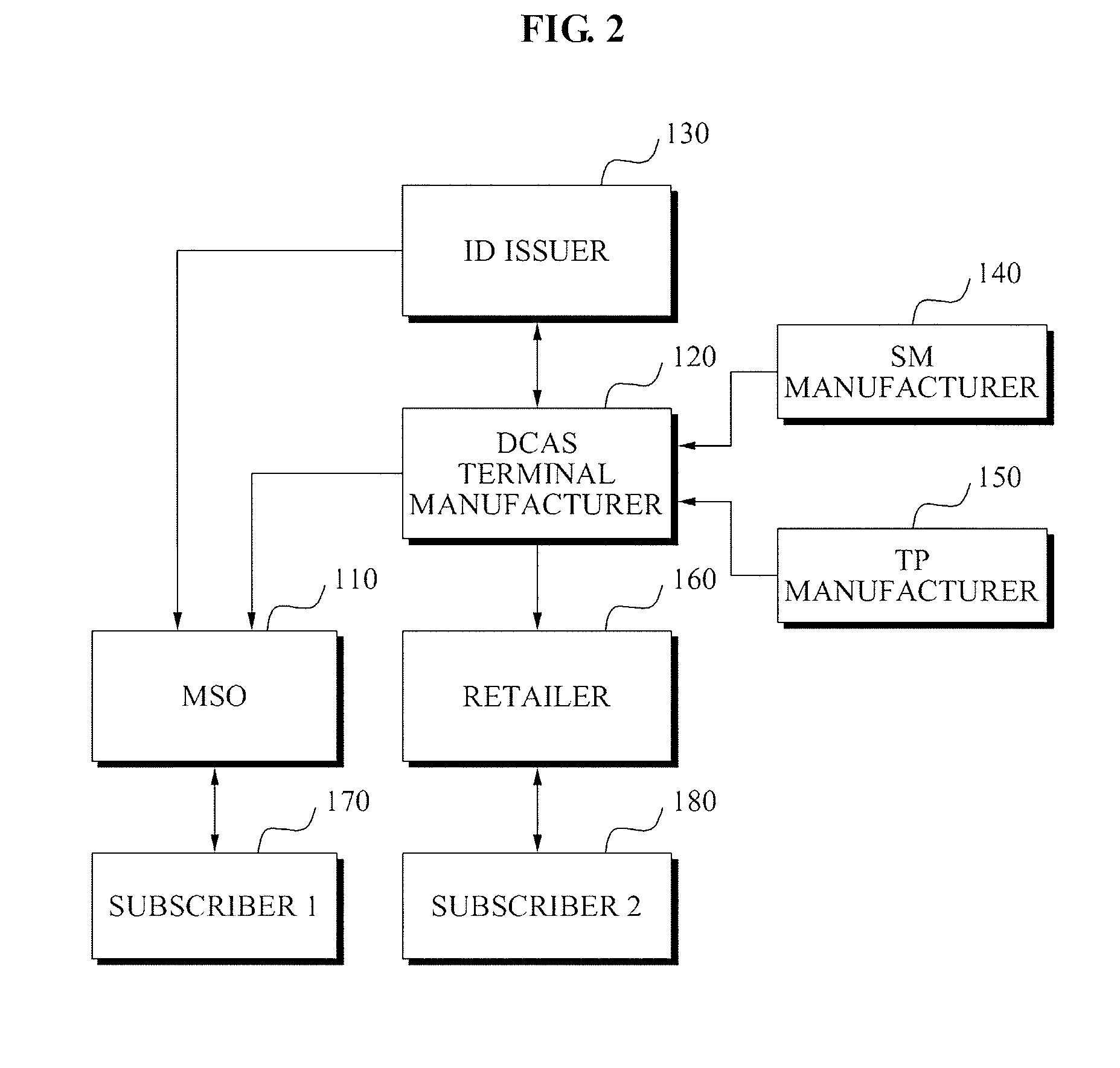 Terminal authentication apparatus and method in downloadable conditional access system
