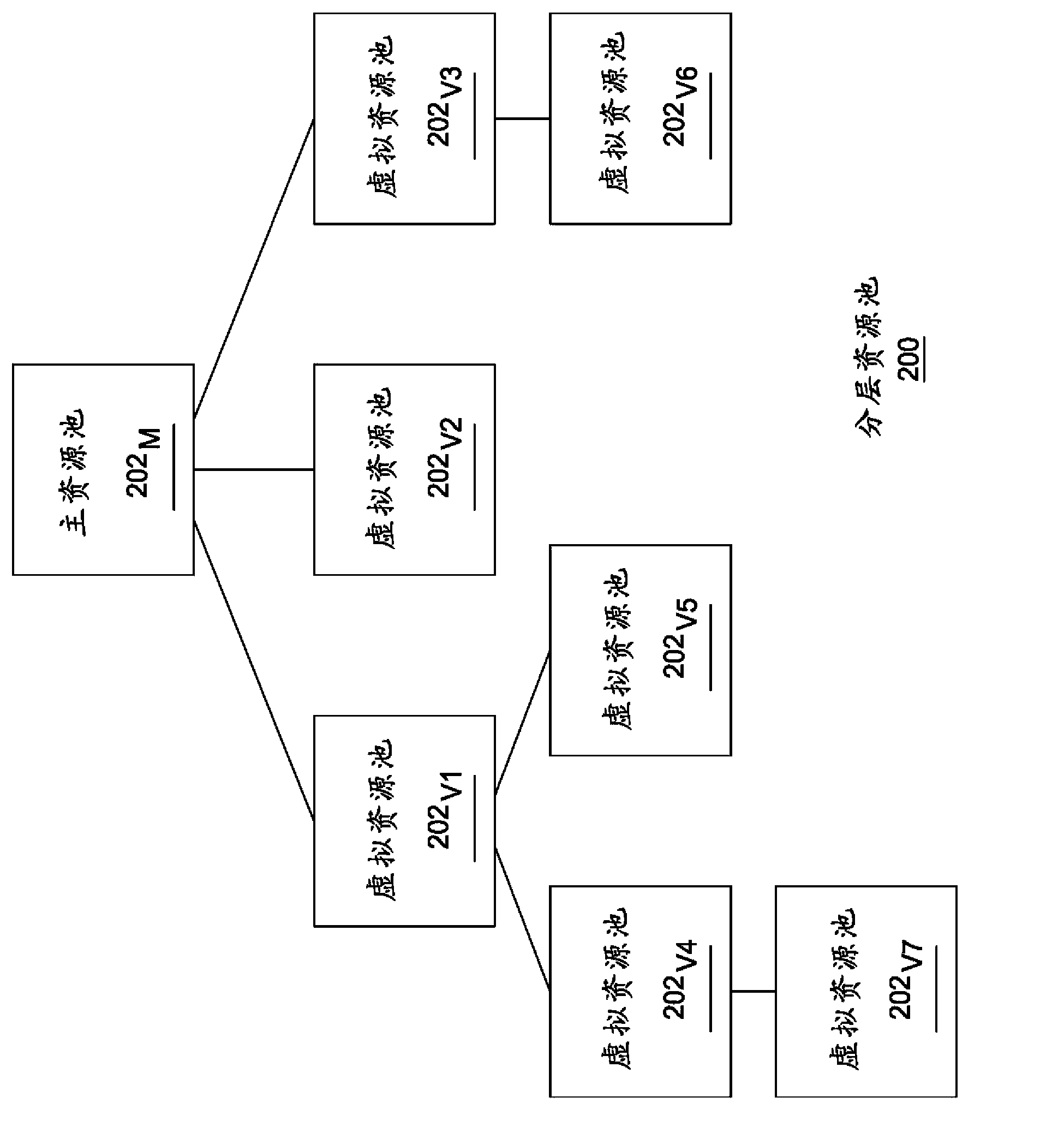 Method and apparatus for managing reallocation of system resources