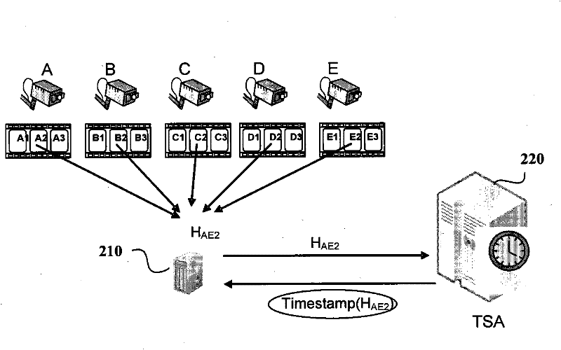 Data integrity authentication information generation method and device as well as data integrity authentication method and device