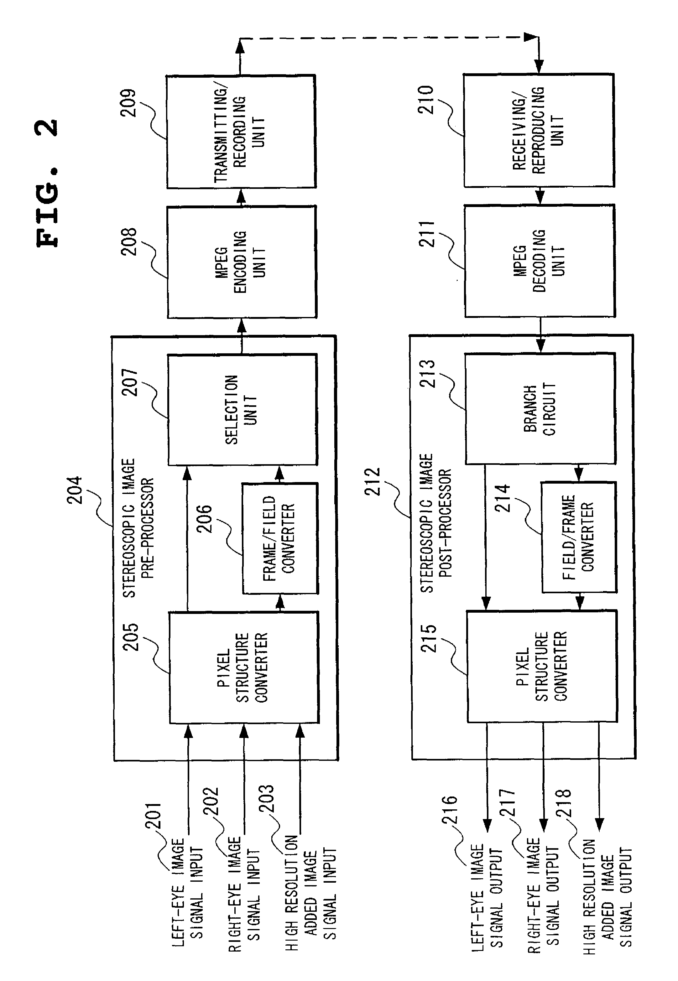 Stereoscopic image encoding and decoding device multiplexing high resolution added images